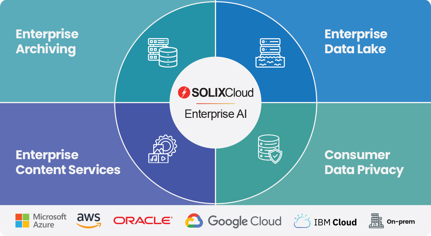 Cloud Data Management