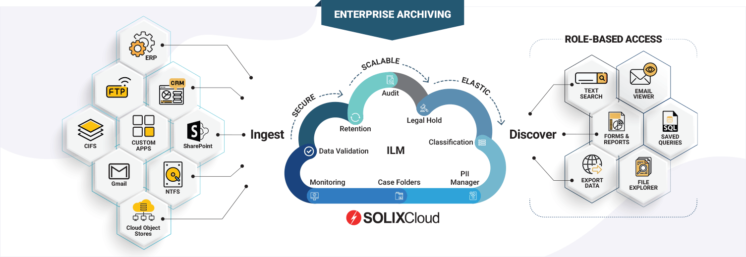 SOLIXCloud Enterprise Archiving