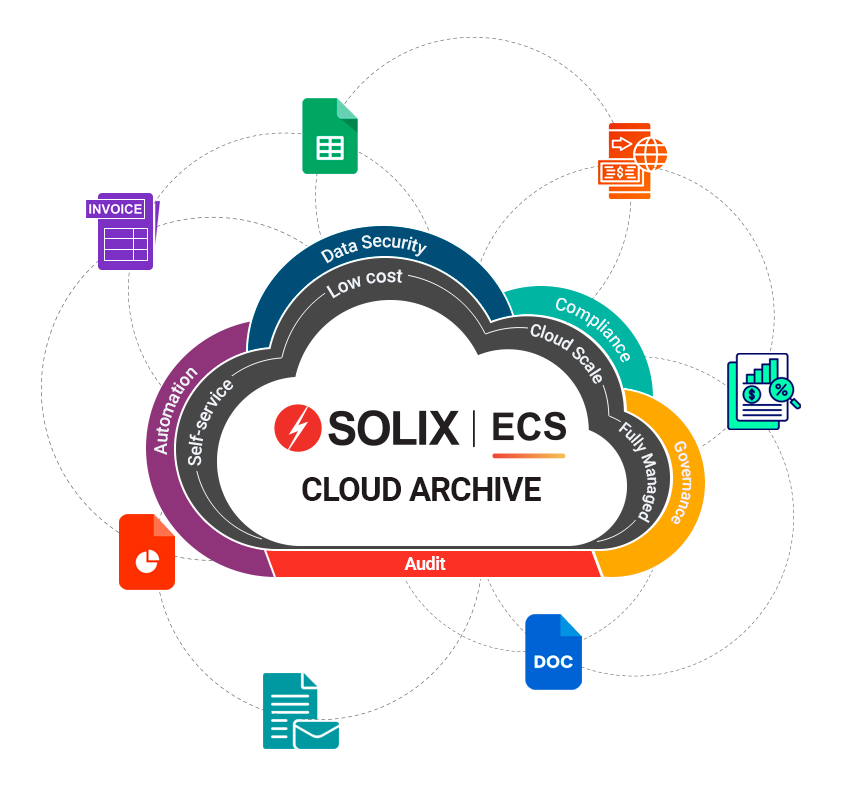 Enterprise Cloud Archiving
