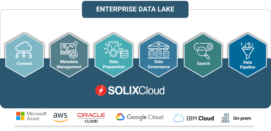 SOLIXCloud Enterprise Data Lake Bundle