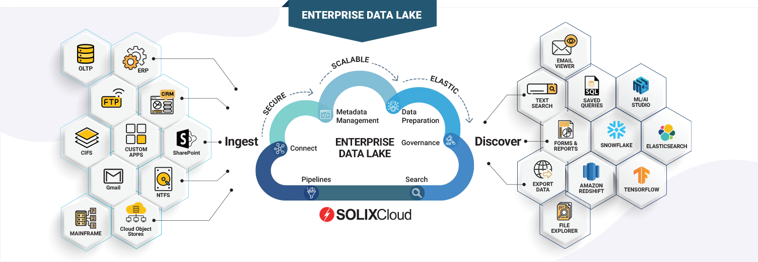 SOLIXCloud Enterprise Data Lake