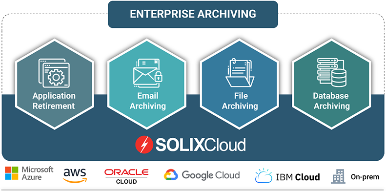 SOLIXCloud Enterprise Archiving Suite