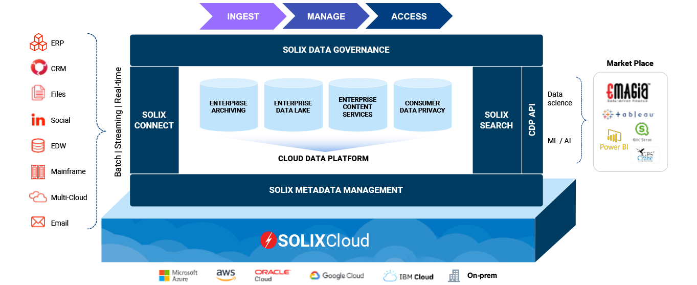 Cloud Data Management for the Data-driven Enterprise