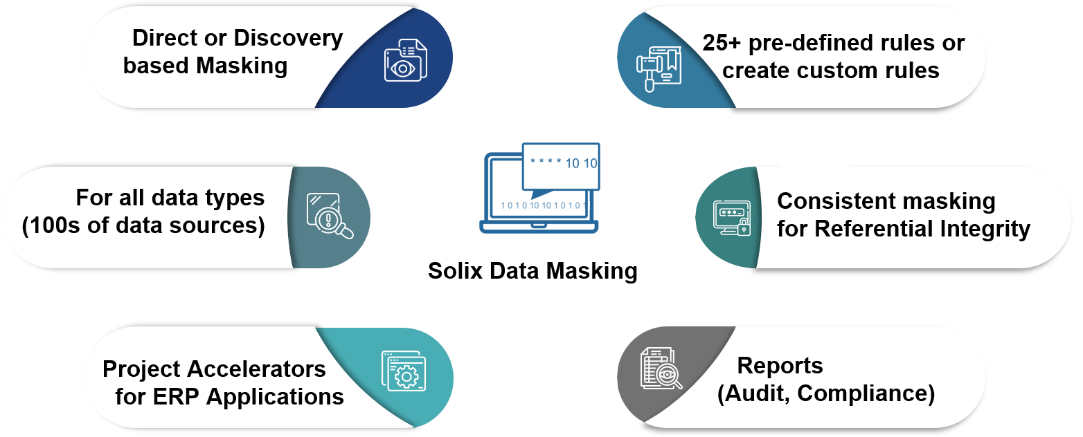 SOLIXCloud Data Masking